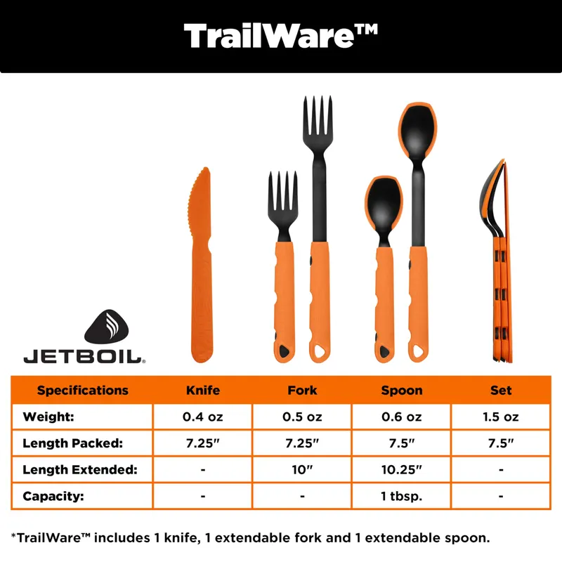 Jetboil TrailWare utensil kit